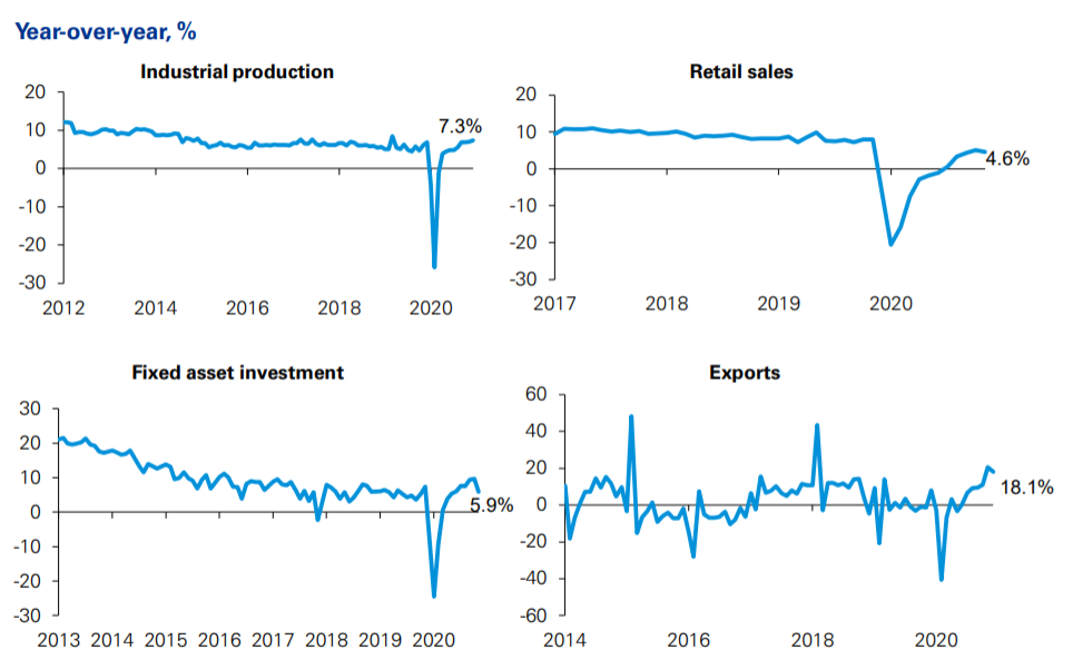 毕马威：2020年中国GDP首破万亿大关，预计2021经济增长8.8%