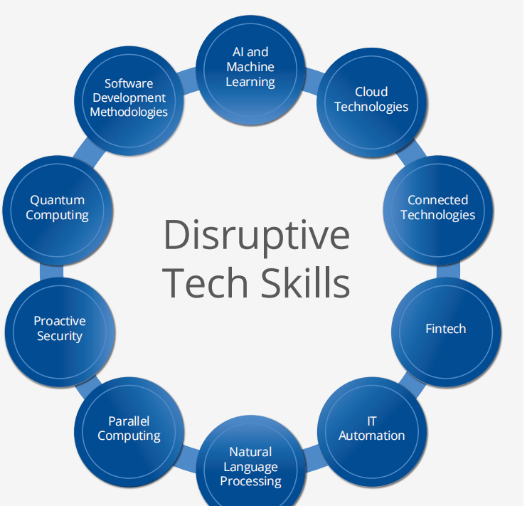 Burning Glass：预计未来量子计算技能领域需求增长率为135%