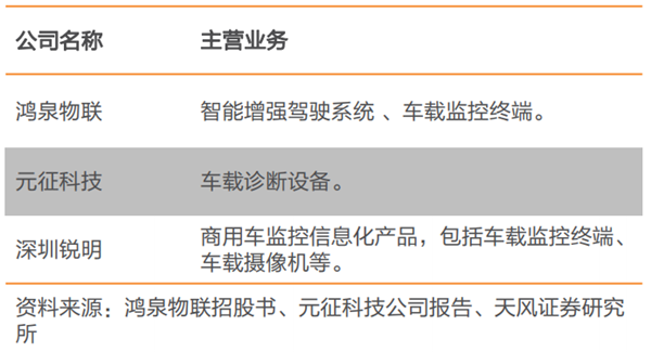 车载视频监控设备公司排名