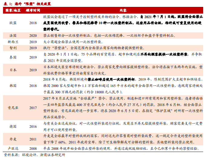 海外限塑令 海外限塑令