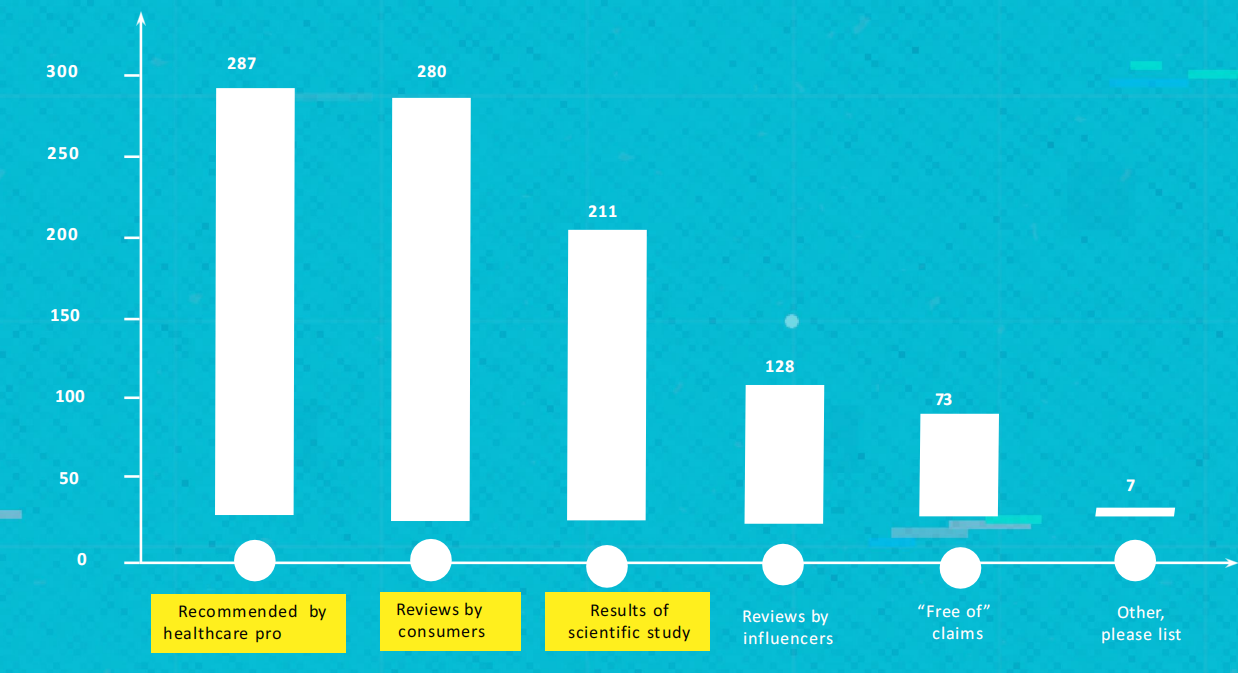 达睿思国际:2021年三分之二新加坡Z一代消费者认为健康皮肤是整体健康的一个重要方面