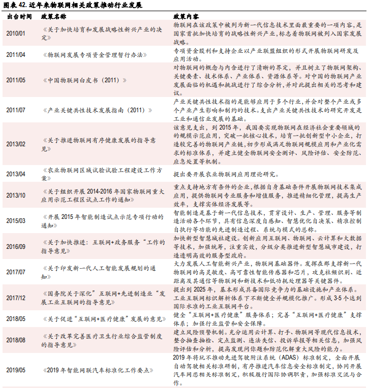 国家物联网政策