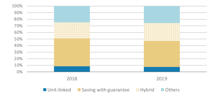 奥纬咨询2021年德国寿险报告：10年期欧元掉期率下跌26个基点