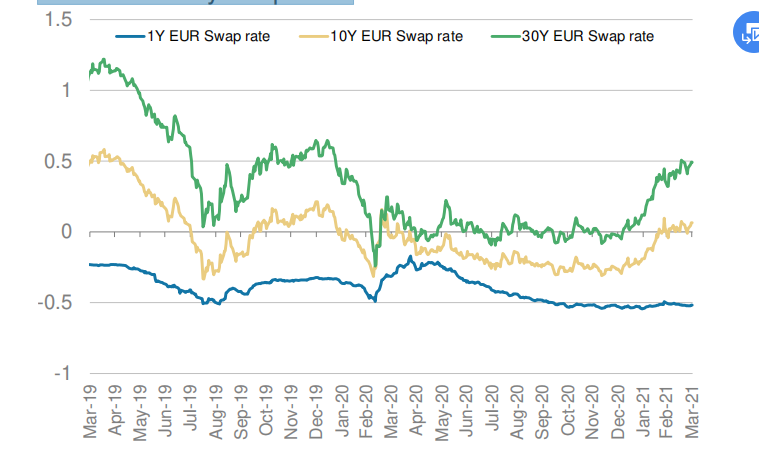 奥纬咨询2021年德国寿险报告：10年期欧元掉期率下跌26个基点