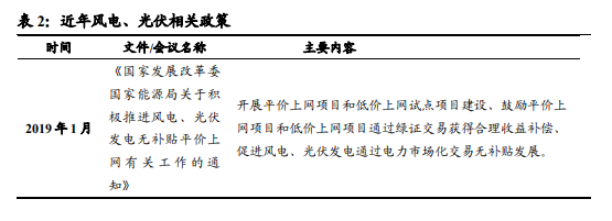 近年风电、光伏相关政策