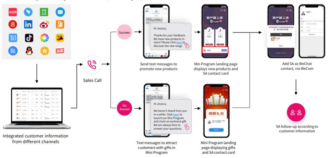 品牌如何进行微信营销?2021年奢侈品牌微信营销推广策略分析