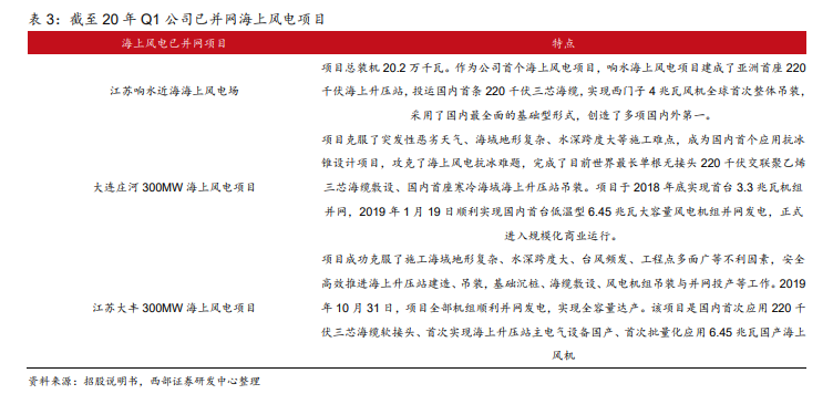 并网海上风电项目