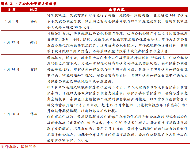 2021年住房公积金管理政策