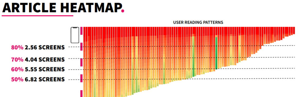 DLG2021年奢侈品行业微信指数报告：付费推广渠道粉丝数量增长16%