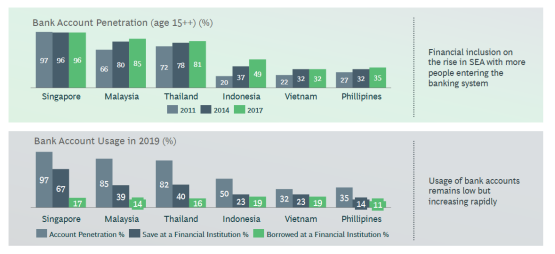 BCG：2021年新加坡金融科技公司筹集约6.56亿新元的股权资金