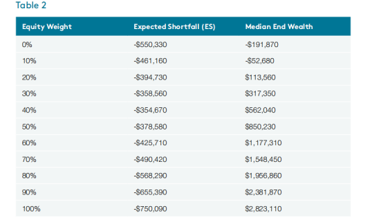 Pwl:2021年美国退休人员收入优化方案研究报告