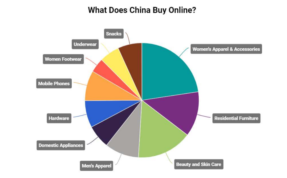 CEIC:2021年中国网购规模是多少?网上购物零售额数据分析报告