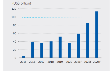 IFC：新兴市场绿色债券发展情况如何？2020年全球发行2800亿美元