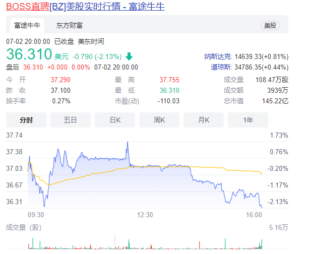 BOSS直聘股价 BOSS直聘股价