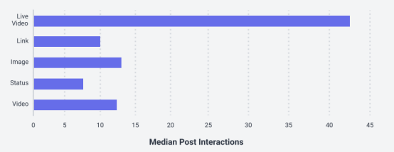 Social Bakers：2021年社交媒体发展趋势如何？Instagram观众同比增长10.3%