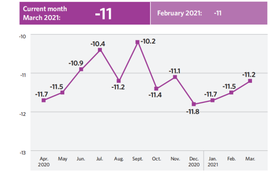 疫情期间加拿大人的心理健康情况如何？2021年Morneau Shepell报告分析