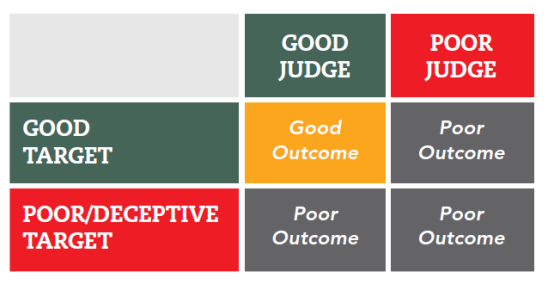 ACCA：客户身份识别（KYC）工具使用重要性研究报告