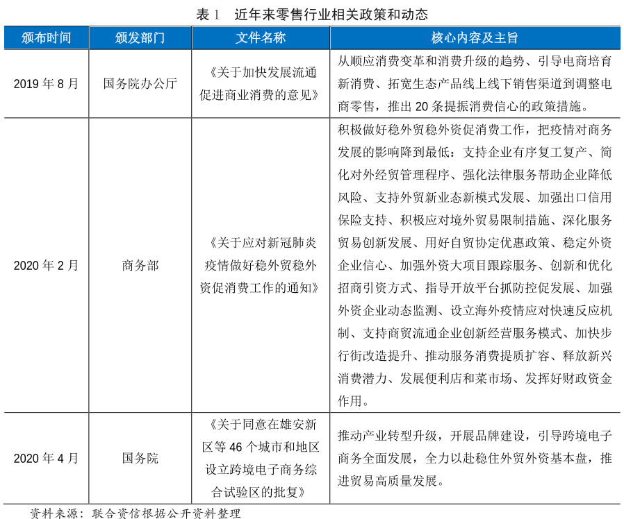 近年来零售行业相关政策和动态
