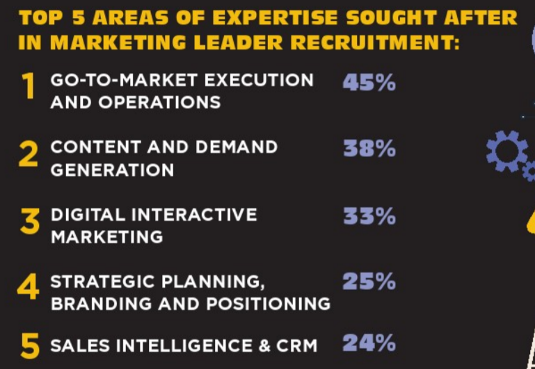 CMOCouncil2021CMO价值评估调查报告：41%首席营销官未用承包商