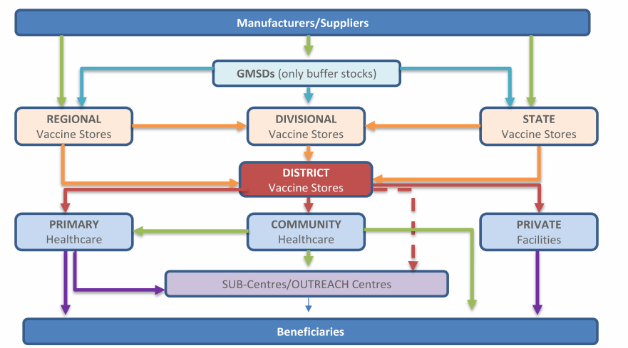 IBEF：2021年印度新冠疫苗研发进展如何？最新政策分析