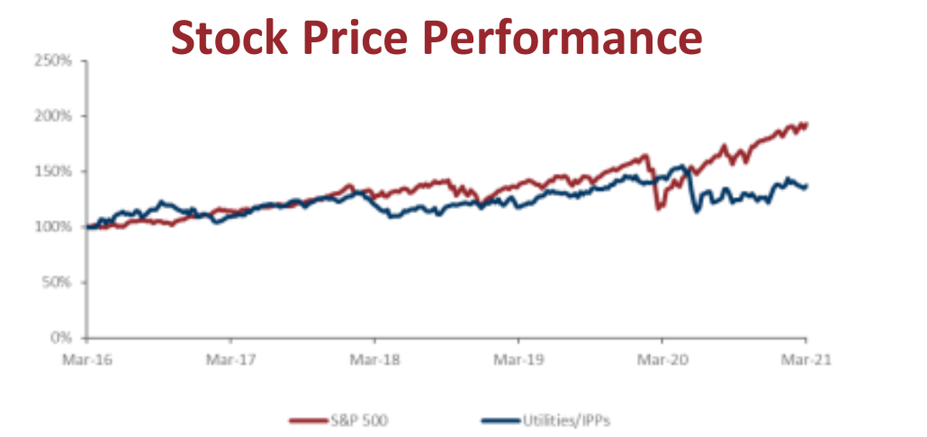 Harris Williams:2021年全球能源管理行业报告,近期并购交易一览