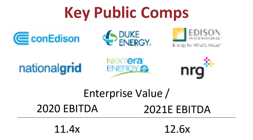 Harris Williams:2021年全球能源管理行业报告,近期并购交易一览