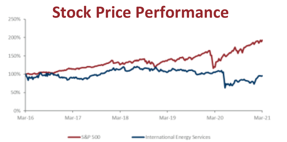 Harris Williams:2021年全球能源管理行业报告,近期并购交易一览