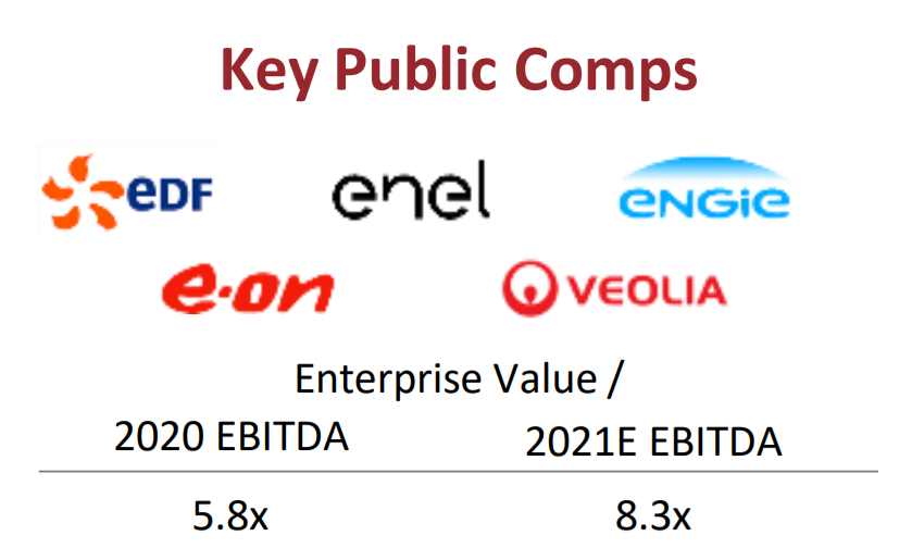 Harris Williams:2021年全球能源管理行业报告,近期并购交易一览