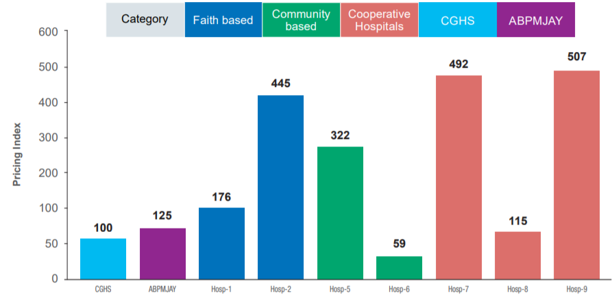 印度国家研究院2021年非营利性医院模式研究:仅占住院患者2.7%