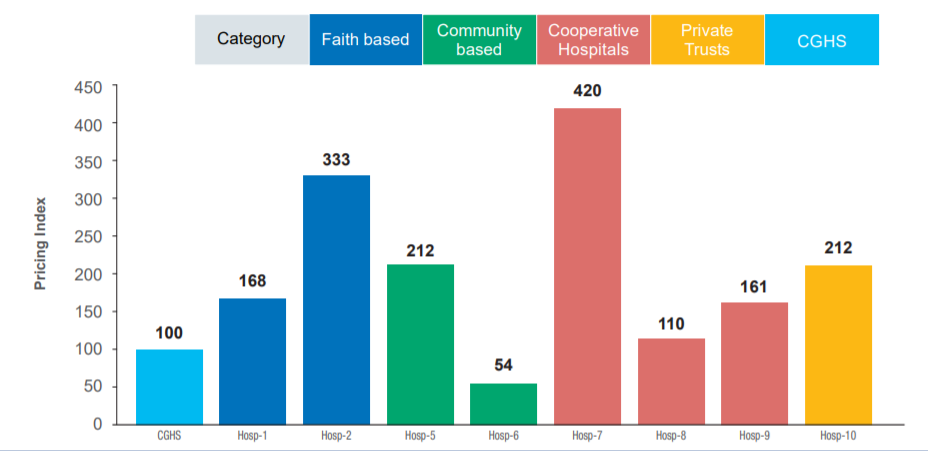 印度国家研究院2021年非营利性医院模式研究:仅占住院患者2.7%