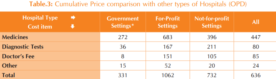 印度国家研究院2021年非营利性医院模式研究:仅占住院患者2.7%