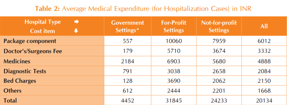 印度国家研究院2021年非营利性医院模式研究:仅占住院患者2.7%