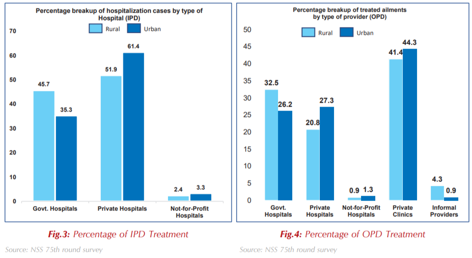 印度国家研究院2021年非营利性医院模式研究:仅占住院患者2.7%