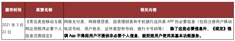 互联网金融政策