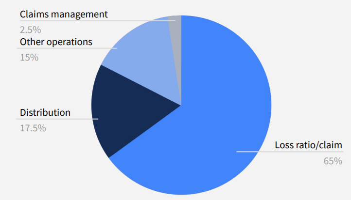 Dealroom发布2021年欧洲保险科技行业报告：公司价值230亿欧元