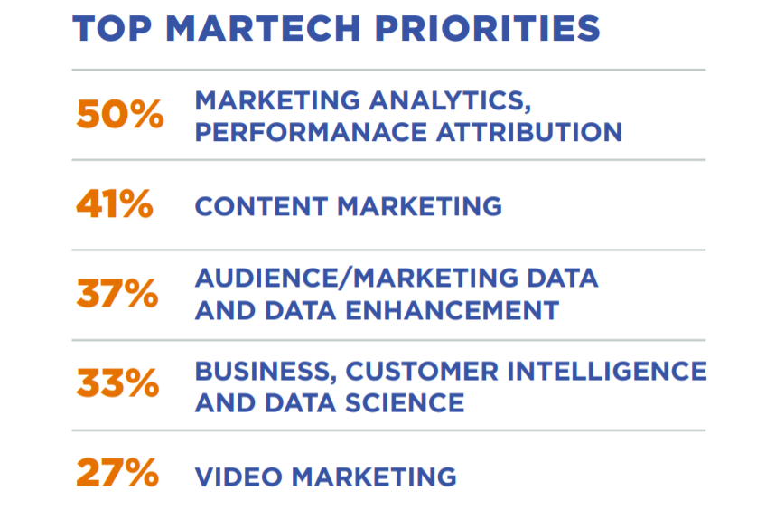CMO Council:2021年营销人员如何增加营收?未来市场科技四大重点分析