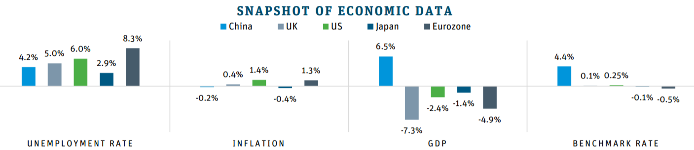 硅谷银行:2021年Q2全球经济报告,各国最新现行货币政策一览