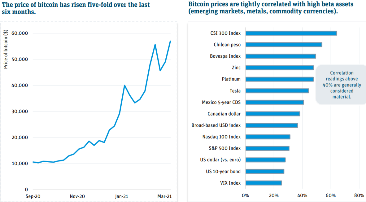 硅谷银行:2021年Q2全球经济报告,各国最新现行货币政策一览