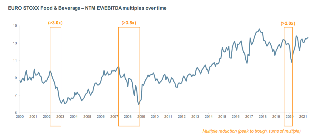 Harris Williams餐饮行业投资报告：2025欧洲肉类替代品销量达25亿欧元