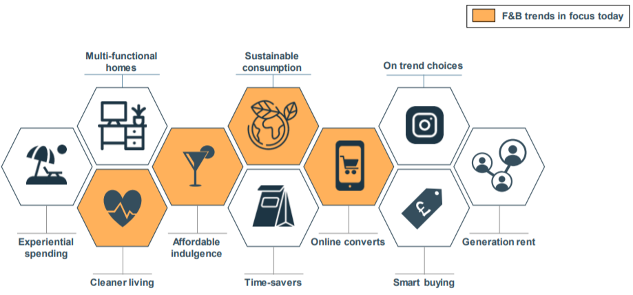 Harris Williams餐饮行业投资报告：2025欧洲肉类替代品销量达25亿欧元