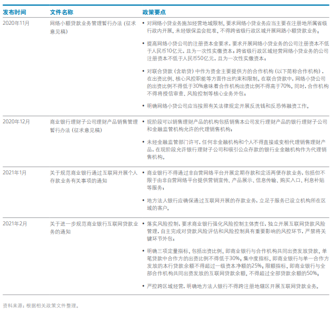 互联网金融政策