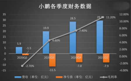 小鹏汽车数据表
