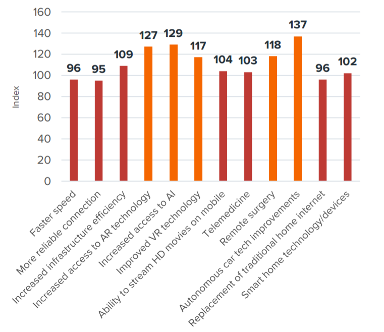Claritas2021年电信报告：亚裔美国人网速低于1 Mbps可能性高出69%