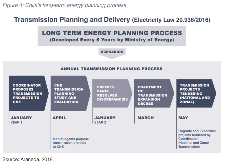 Ren21：2021年世界各国电力发展规划分析，日本、智利输电规划