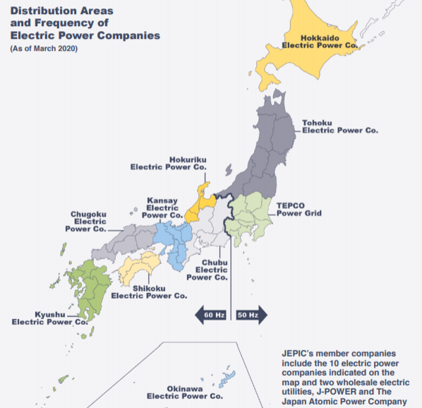 Ren21：2021年世界各国电力发展规划分析，日本、智利输电规划