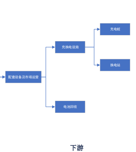 纯电动车产业链