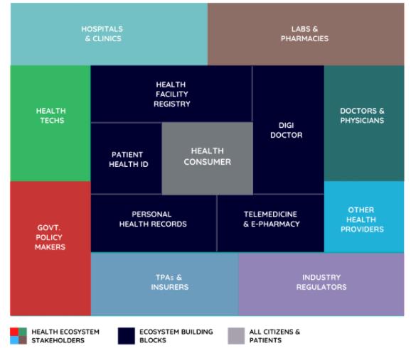 MantraLabs2021年印度医疗报告:未来10年NDHE经济价值超2000亿美元 MantraLabs2021年印度医疗报告:未来10年NDHE经济价值超2000亿美元