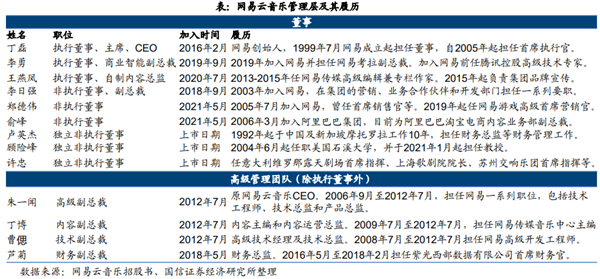网易云音乐上市