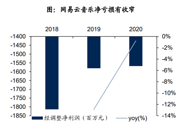 网易云音乐上市