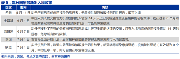 各国最新入境隔离政策